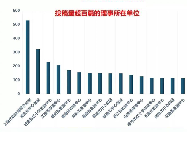 上海市血液管理办公室连续两年获评中国输血协会优秀会员单位