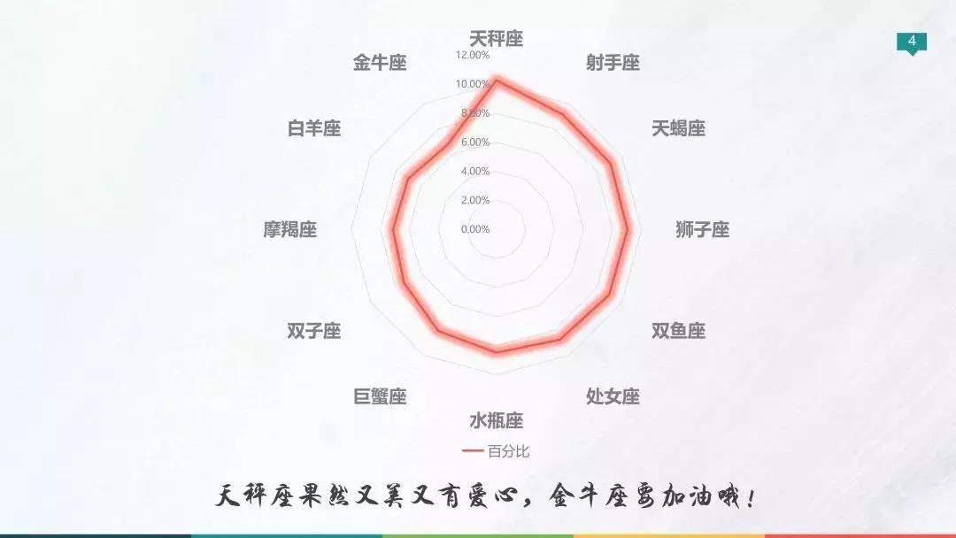 徐汇区：无偿献血者关爱活动年度报告